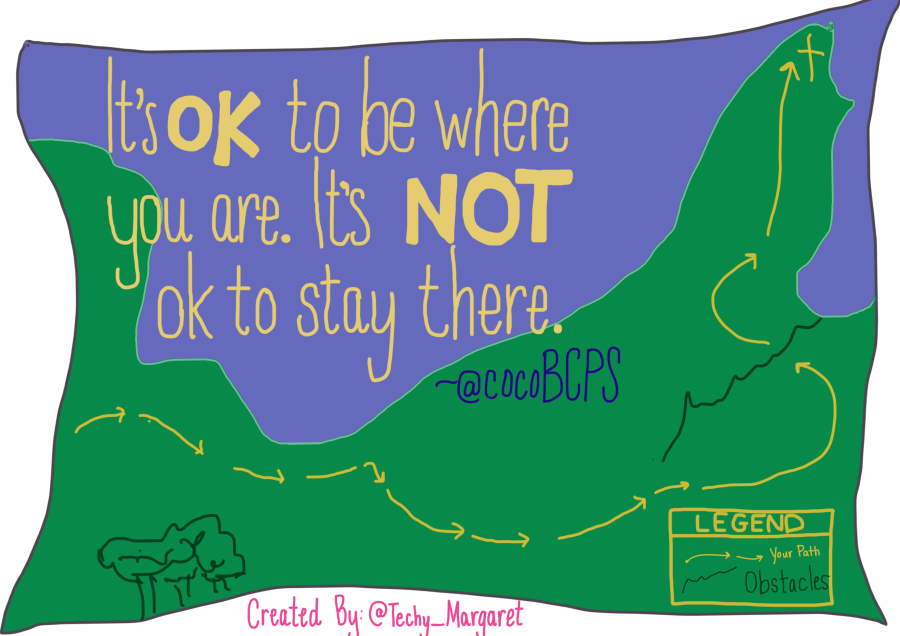 It's ok to be where you are, it's not ok to stay there.